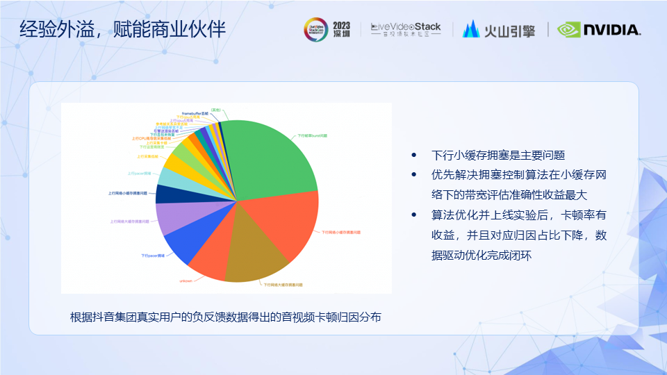 RTC技术|弹幕互动玩法方案&低延时传输引擎的体验优化