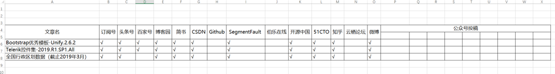 【我的自媒体建设手记】一、打个地基