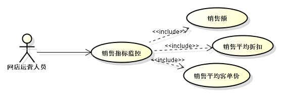 文轩在线：如何让IT部门成为企业的价值中心