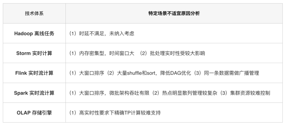 美团OCTO万亿级数据中心计算引擎技术解析
