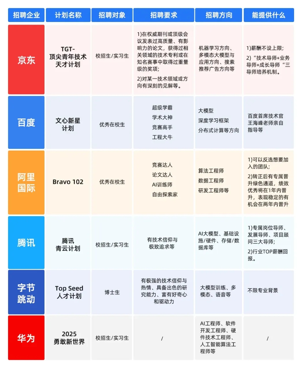 AI会放大就业鸿沟吗？一半被裁，一半升薪，看近屿智能怎么教你上岸