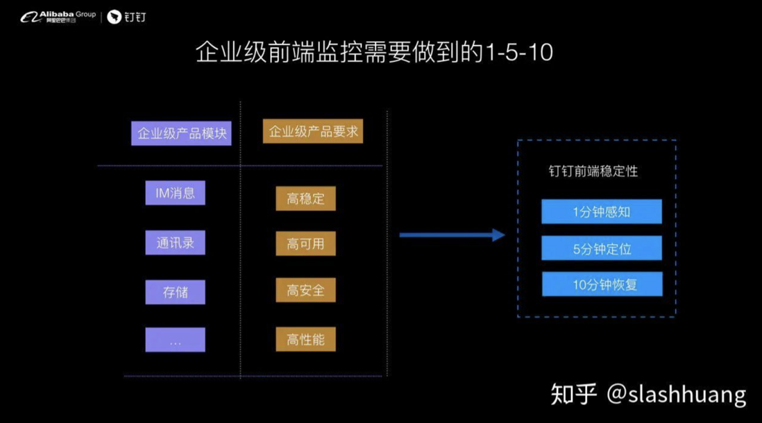 钉钉前端-如何设计前端实时分析及报警系统