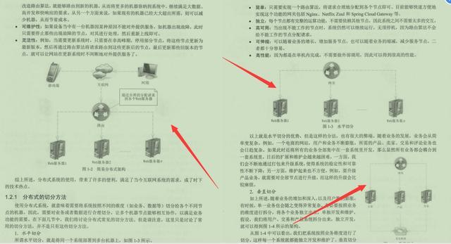 精选！京东18级工程师纯手打527页SpringCloud微服务和分布式