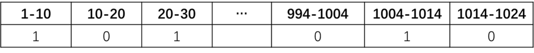 【StoneDB join 算法分析】查询模块