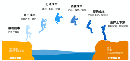 Serverless在SaaS领域的最佳实践