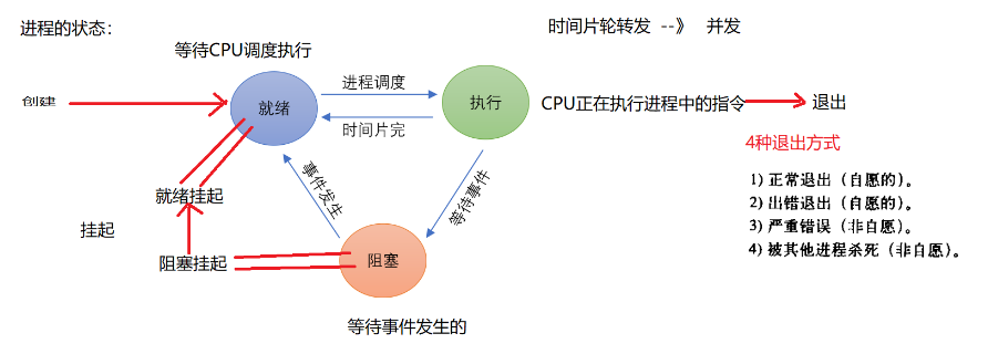 操作系统 - 操作系统基本知识