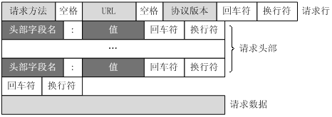 HTTP协议，到底是什么鬼？