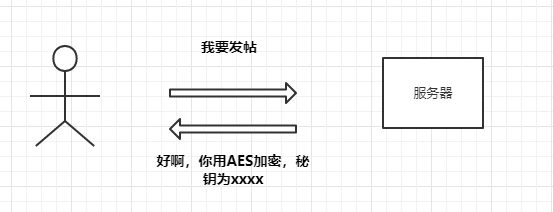 面试官：为什么HTTPS是安全的？