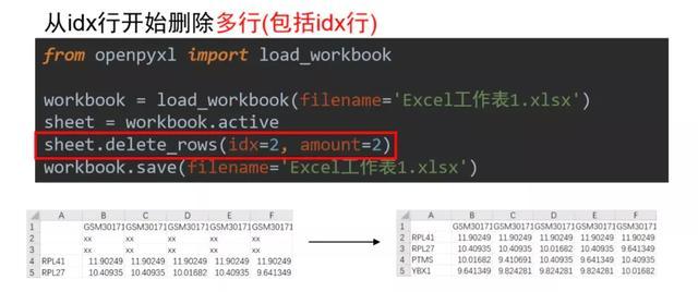 python操作Excel神器openpyxl的各种操作！