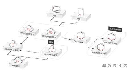 曾陷“数据风暴”危机的赛默飞世尔如何化险为夷的？