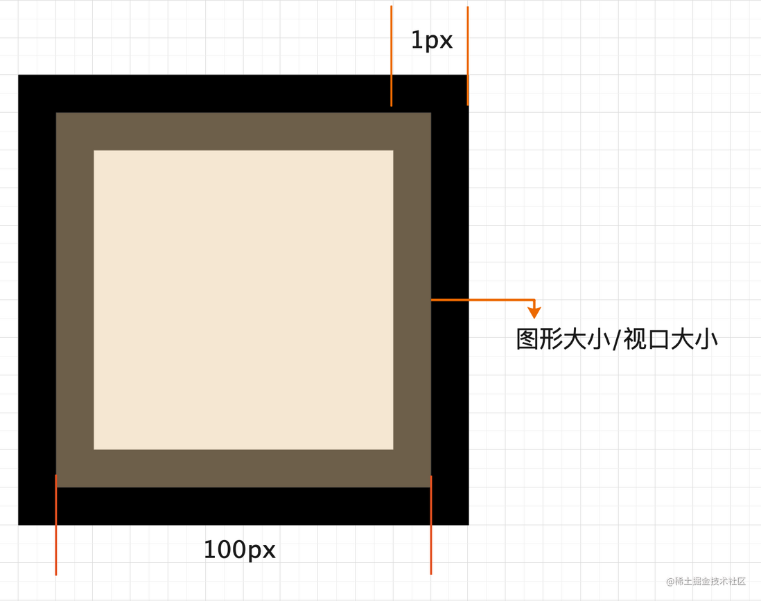 前端进阶｜在手机上画一条1px细线，为什么这么难？