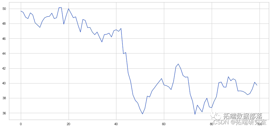Python配对交易策略统计套利量化交易分析股票市场|附代码数据