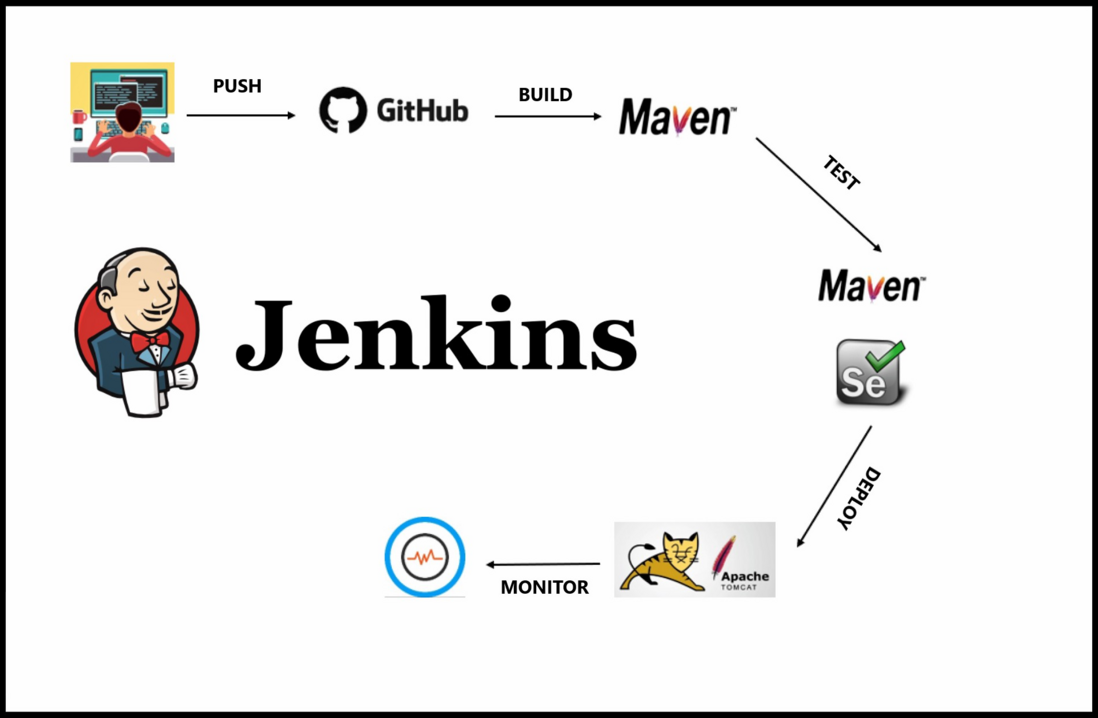 [Jenkins进阶]-后端CI/CD