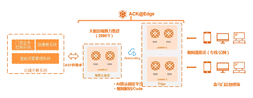 阿里云边缘计算云原生落地实践