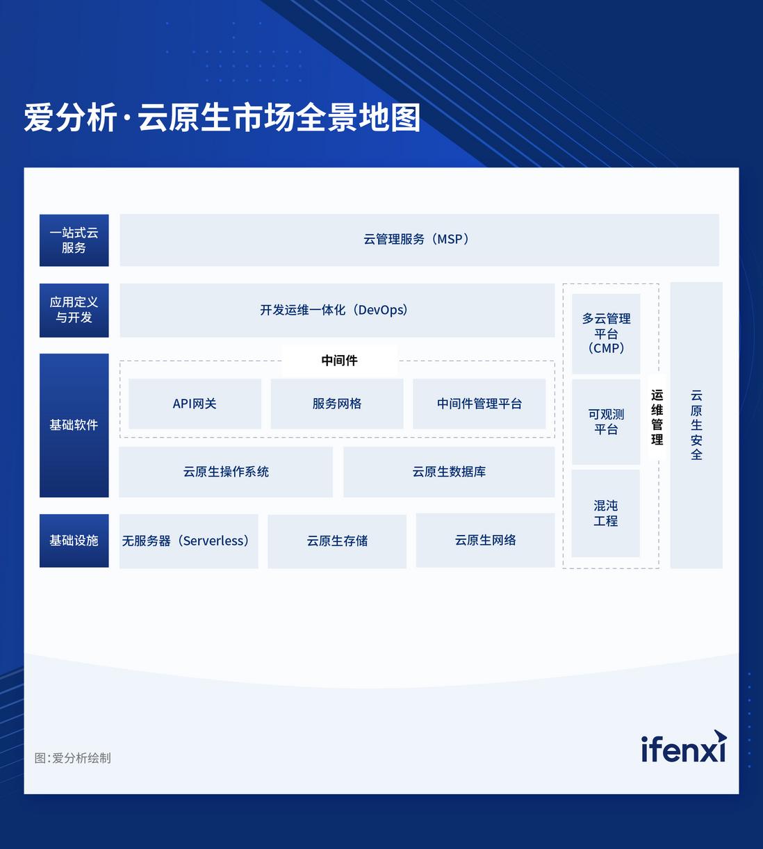 2023爱分析· 云管理服务（MSP）市场厂商评估报告：华创方舟