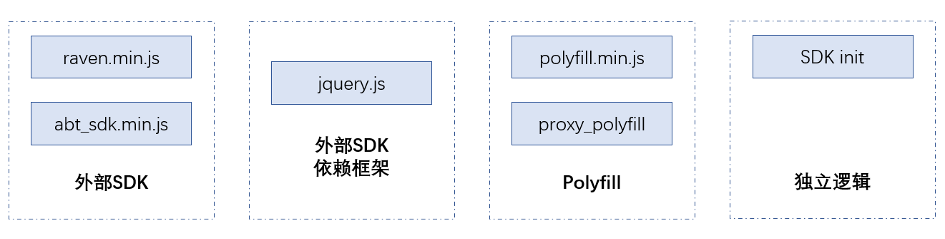 编译的速度与激情：从10mins到1s