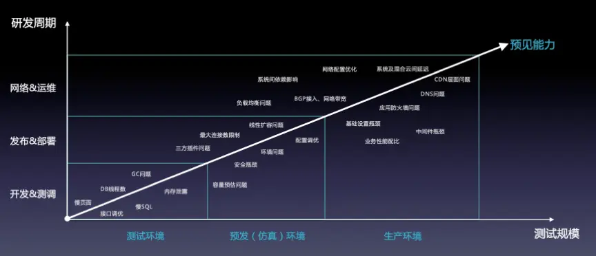 罗辑思维在全链路压测方面的实践和工作笔记
