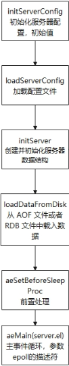 redis源码解析-server启动流程