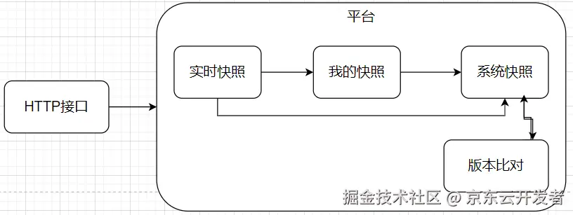 精准测试之探索