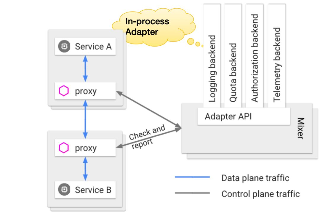 Service Mesh 发展趋势：云原生中流砥柱