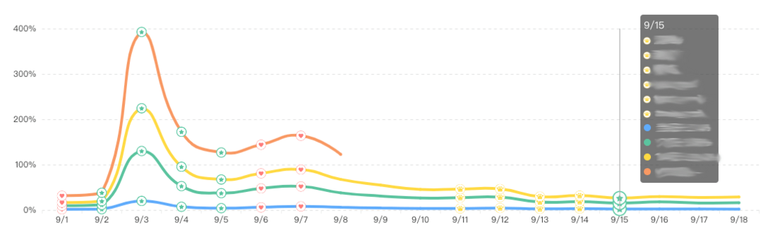 「干货」用 Vue + Echarts 打造你的专属可视化界面（下）