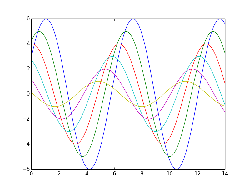 Python数据可视化模块：Seaborn（一）