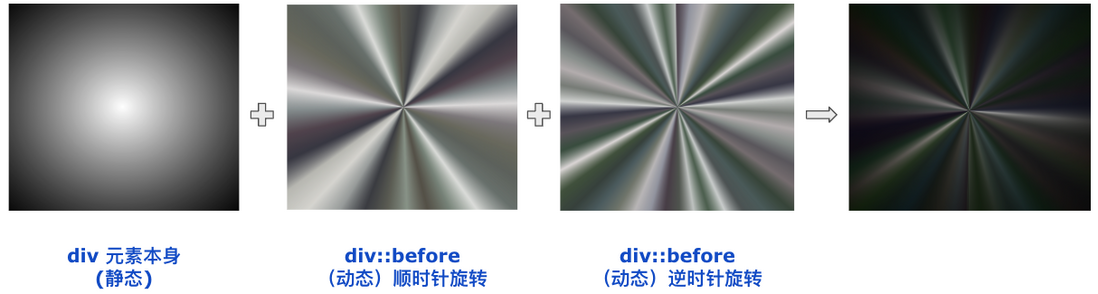 【动画进阶】神奇的背景，生化危机4日食 Loading 动画还原