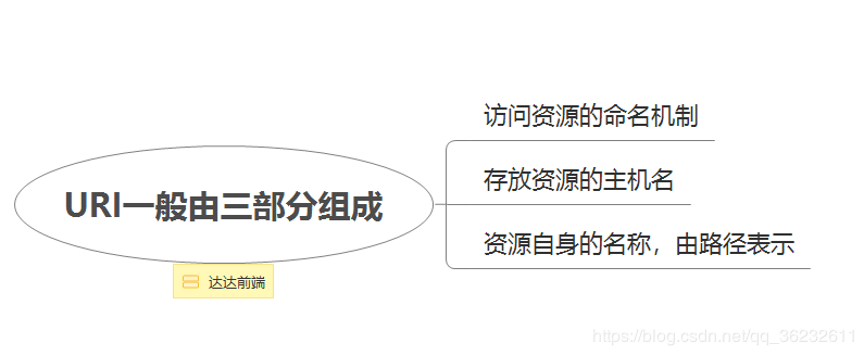 HTTP协议，到底是什么鬼？