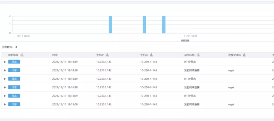 GitLab 严重漏洞在野被广泛利用，企业需立即自查