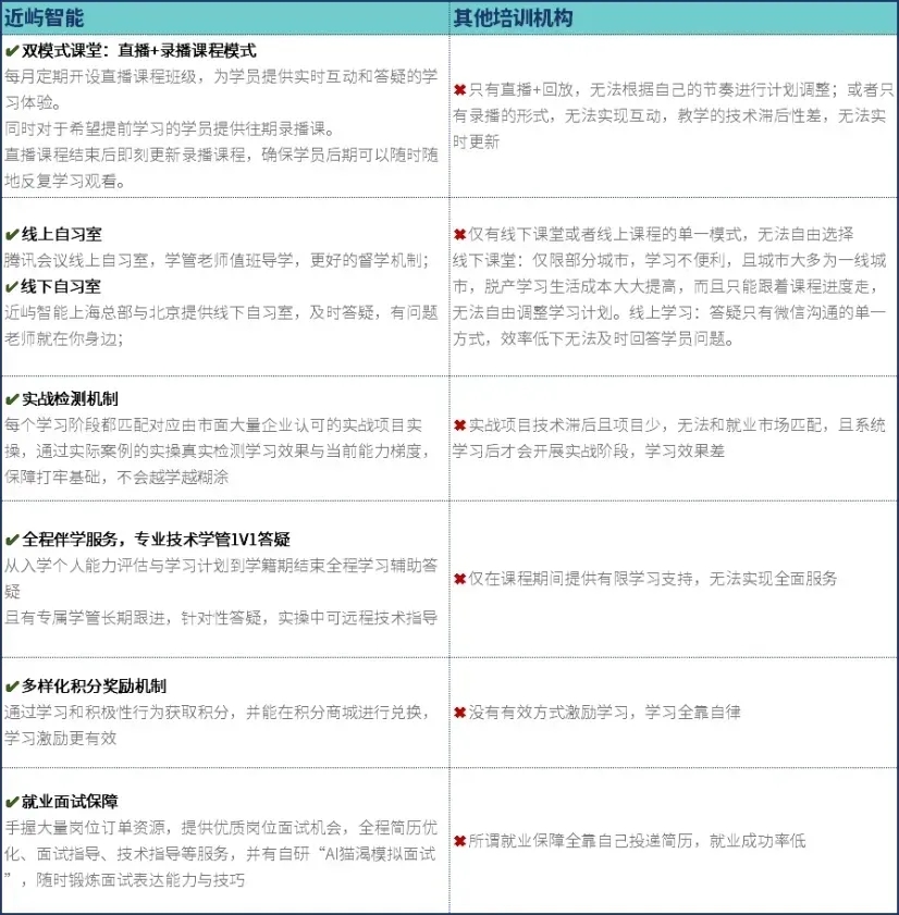 超越 DeepSeek-R1，英伟达新模型登顶，近屿智能专注大模型人才培养