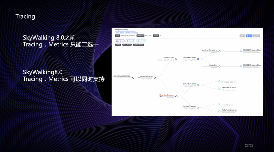 Apache SkyWalking 在 Service Mesh 中的可观察性应用