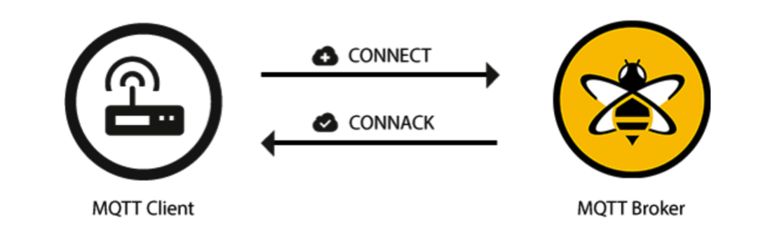 MQTT 协议是个啥？这篇文章告诉你！