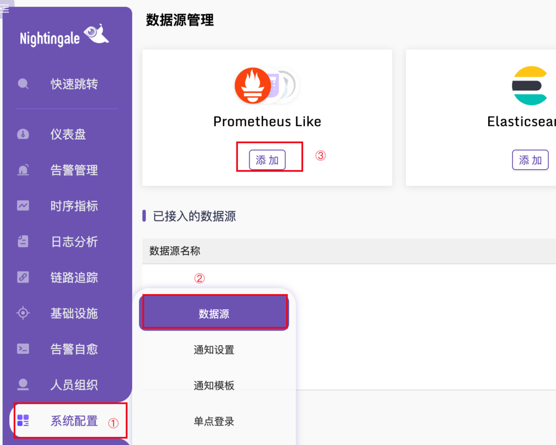 夜莺官方文档优化第一弹：手把手教你部署和架构讲解，消灭所有部署失败的 case！干！