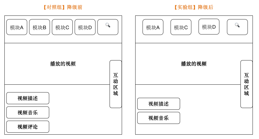 火山引擎 DataTester 应用故事：一个 A/B 测试，将产品 DAU 提升了数十万
