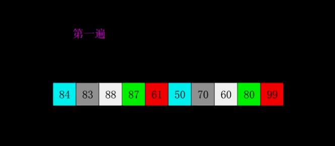 常见排序算法总结和 Go 标准库排序源码分析