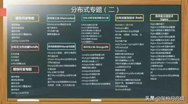 六年Java老鸟，写给1-3年程序员的几点建议，满满干货指导