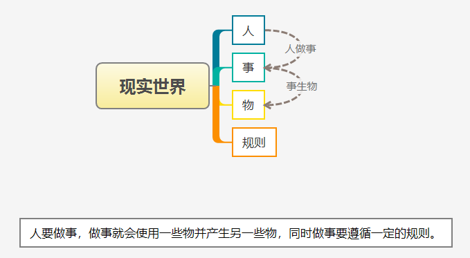 UML-概述