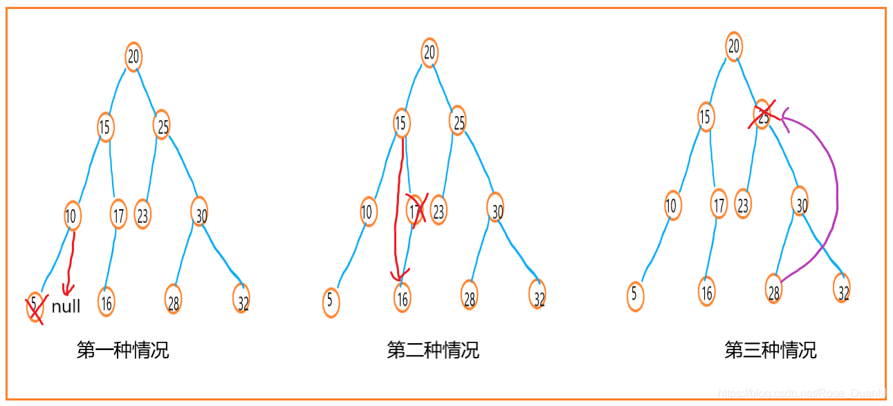 数据结构与算法——二叉树(下)