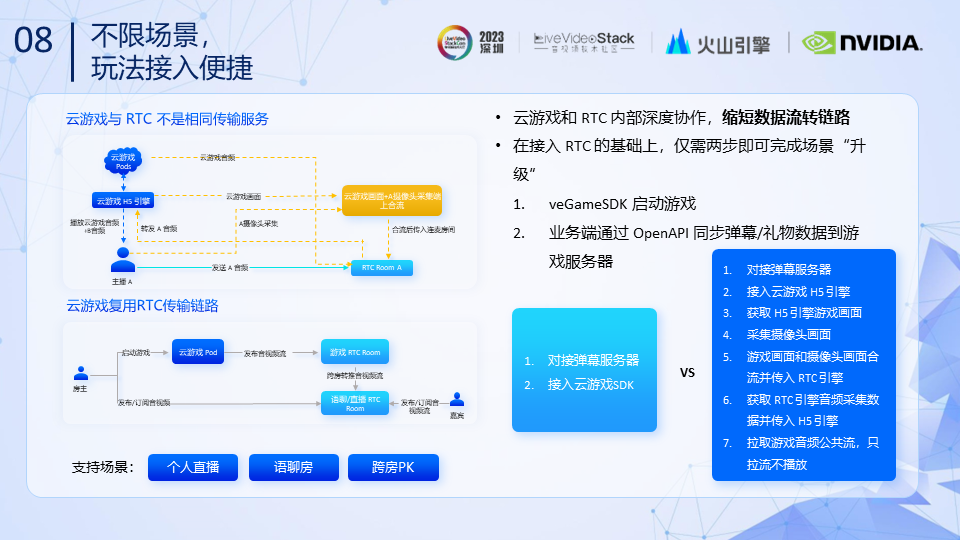 RTC技术|弹幕互动玩法方案&低延时传输引擎的体验优化