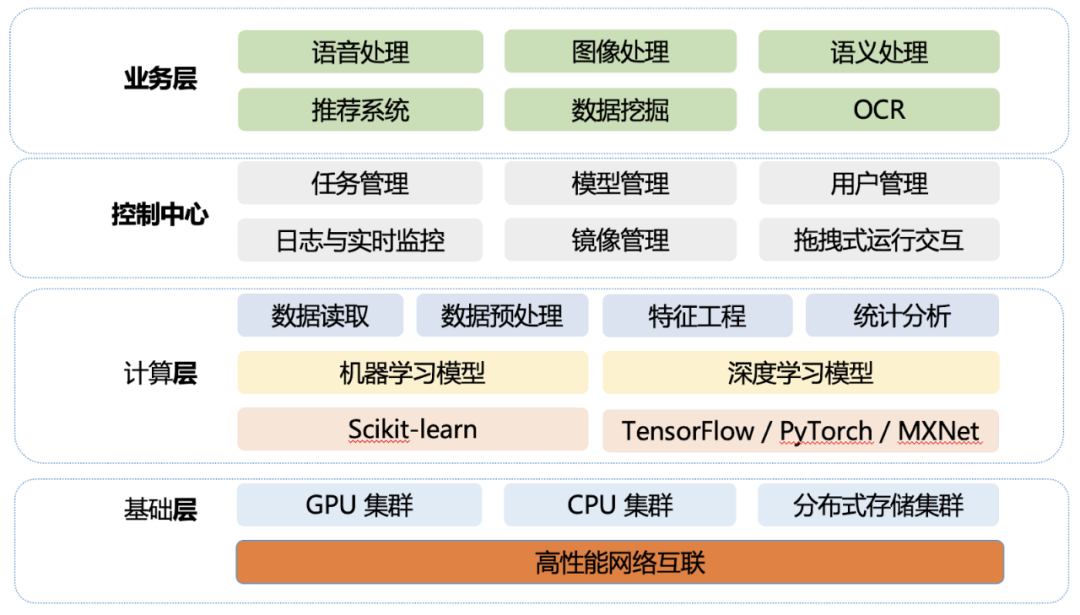 云知声: 基于 JuiceFS 的超算平台存储实践