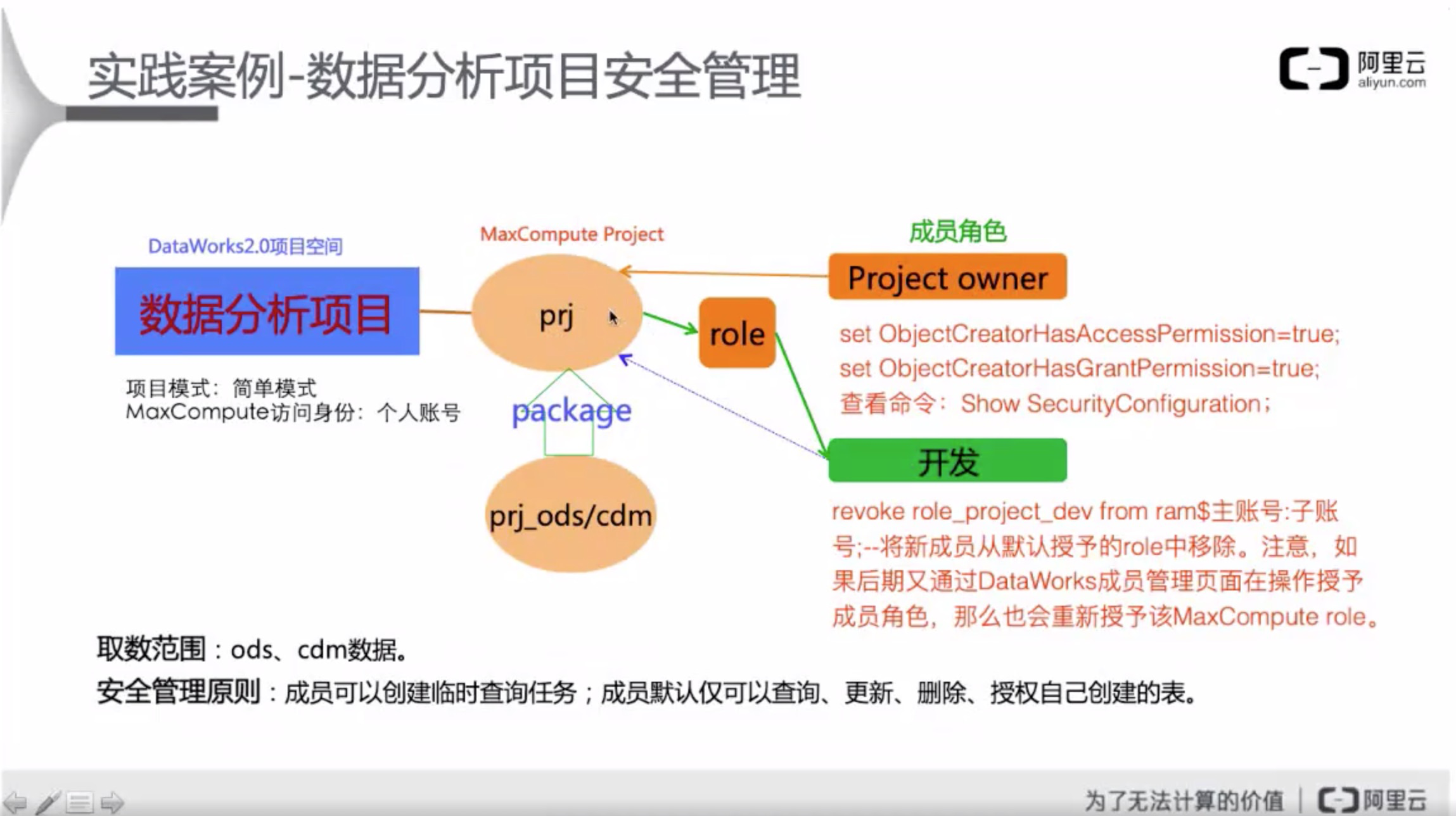 MaxCompute与DataWorks权限介绍和示例
