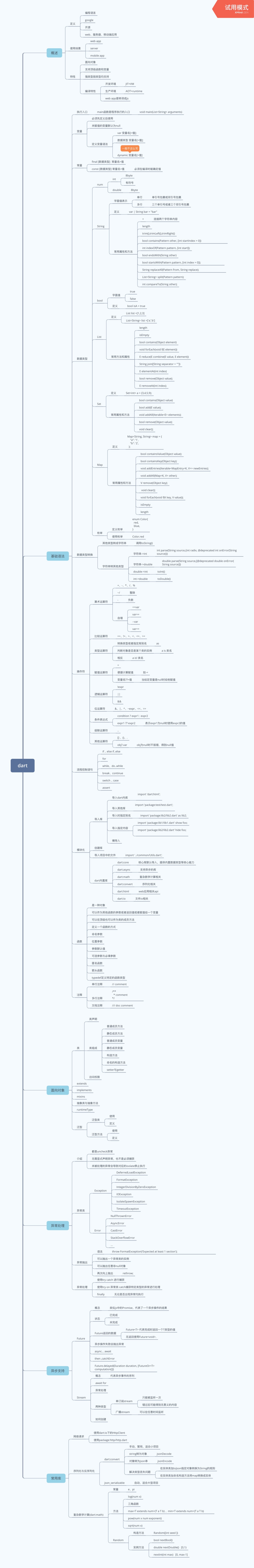 dart入门指南