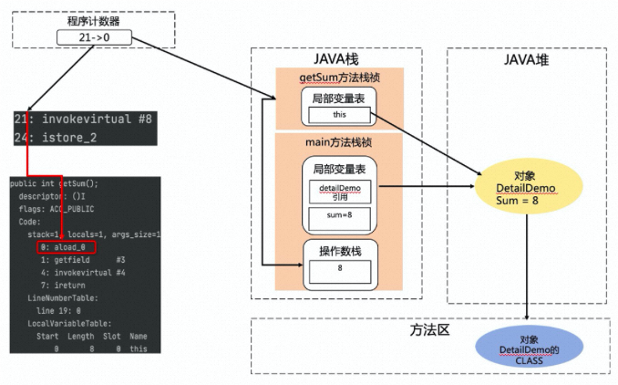 图解 JVM 内存模型及 JAVA 程序运行原理