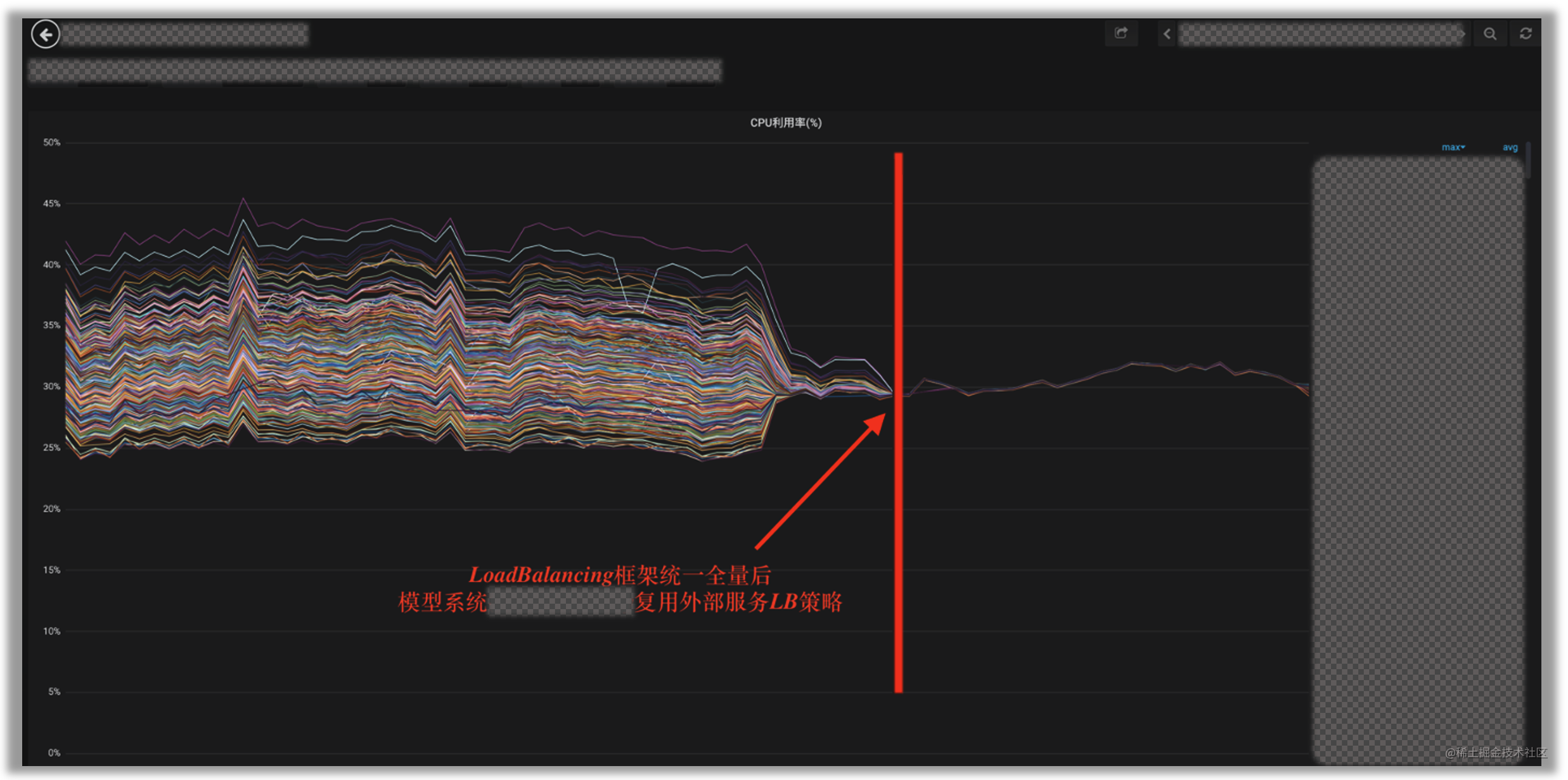 广告在线模型系统负载均衡策略实践