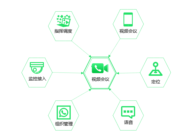 直击视频会议行业五大痛点提出企业视频会议通话完美解决方案