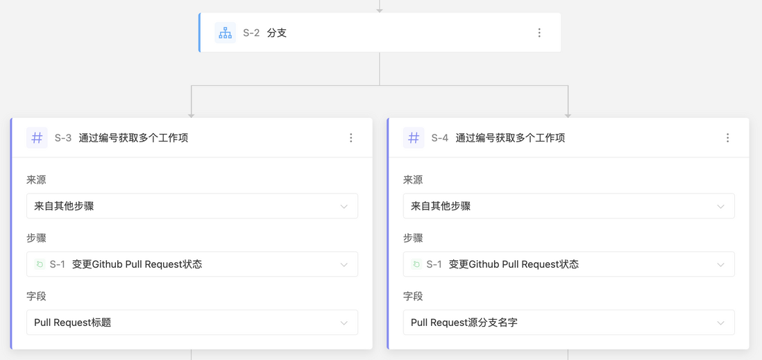 我们是如何使用 PingCode Flow 实现研发自动化管理的?
