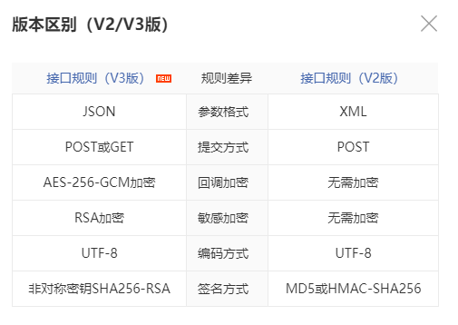 Java中的微信支付（1）：API V3版本签名详解