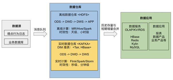 当 TiDB 与 Flink 相结合：高效、易用的实时数仓