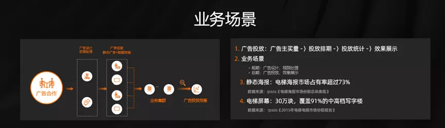 聚焦业务价值：分众传媒在 Serverless 上的探索和实践