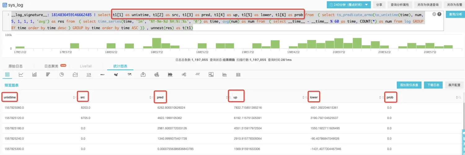 SLS机器学习最佳实战：日志聚类+异常告警